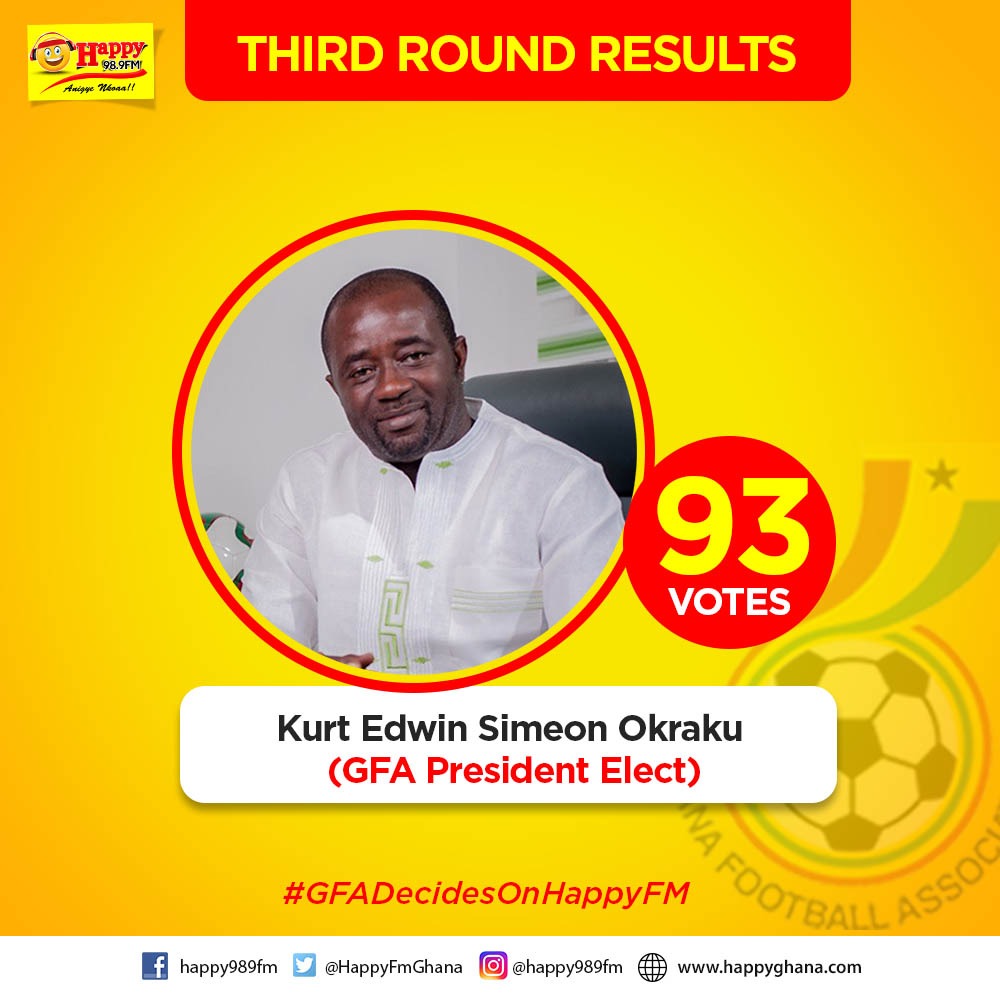 All you need to know about the New GFA President