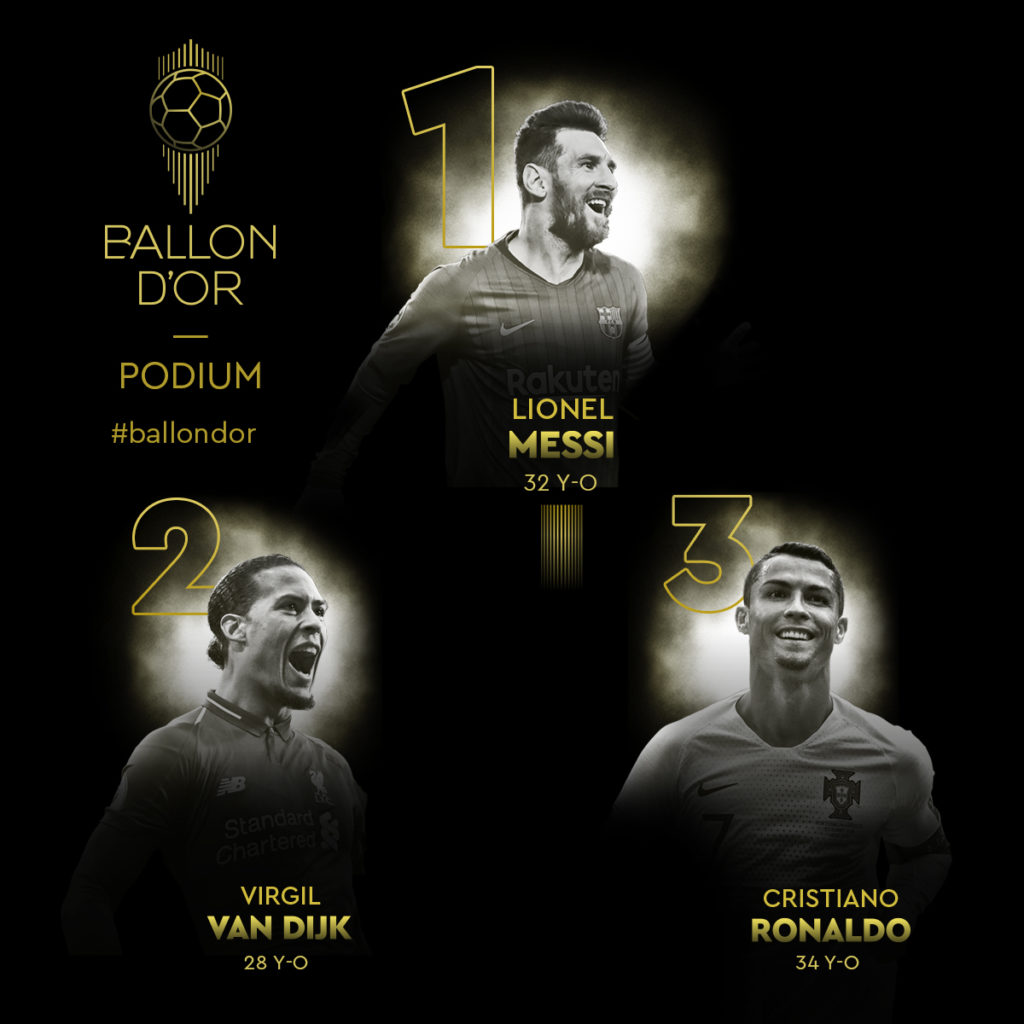 Lionel Messi wins sixth Ballon d’Or award, overtaking Cristiano Ronaldo