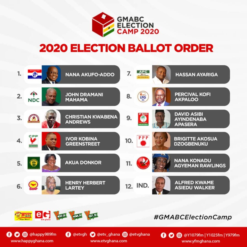 ‘Captains’, ‘Second Coming’ and ‘Metaphysics’- Ghanaian politicians explain ballot paper positions