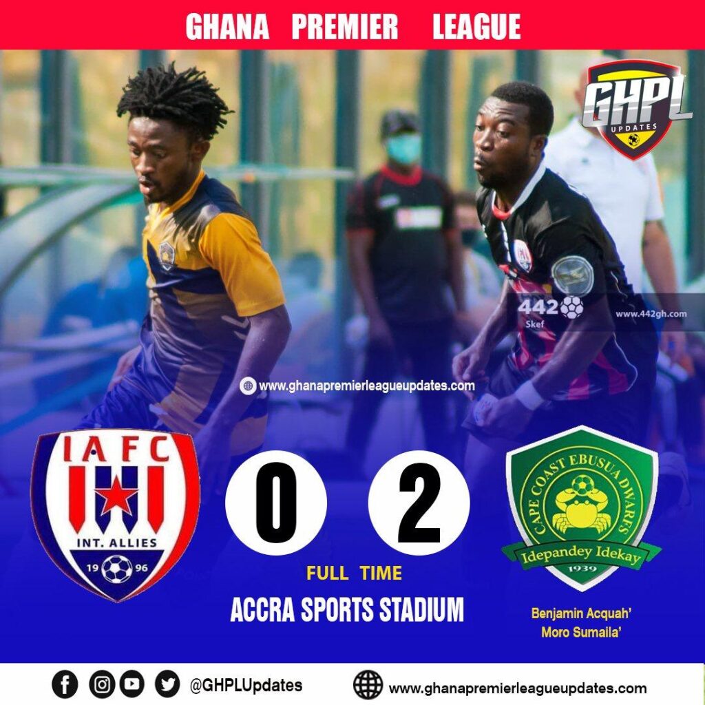 GPLonHappyFM: Dwarfs smash relegation-threatened Inter Allies