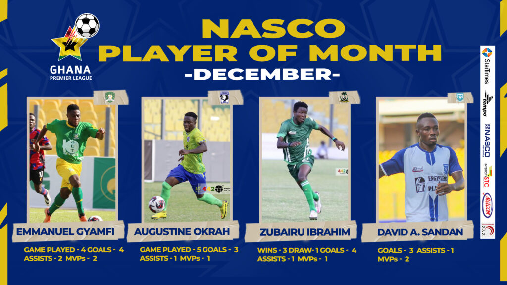 GFA announces nominees for Dec. NASCO Player of the Month