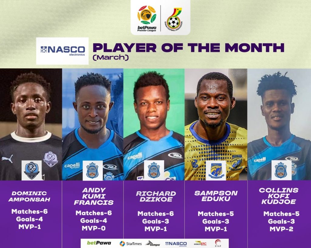 Kotoku Royals trio named in Nasco player of the month shortlist