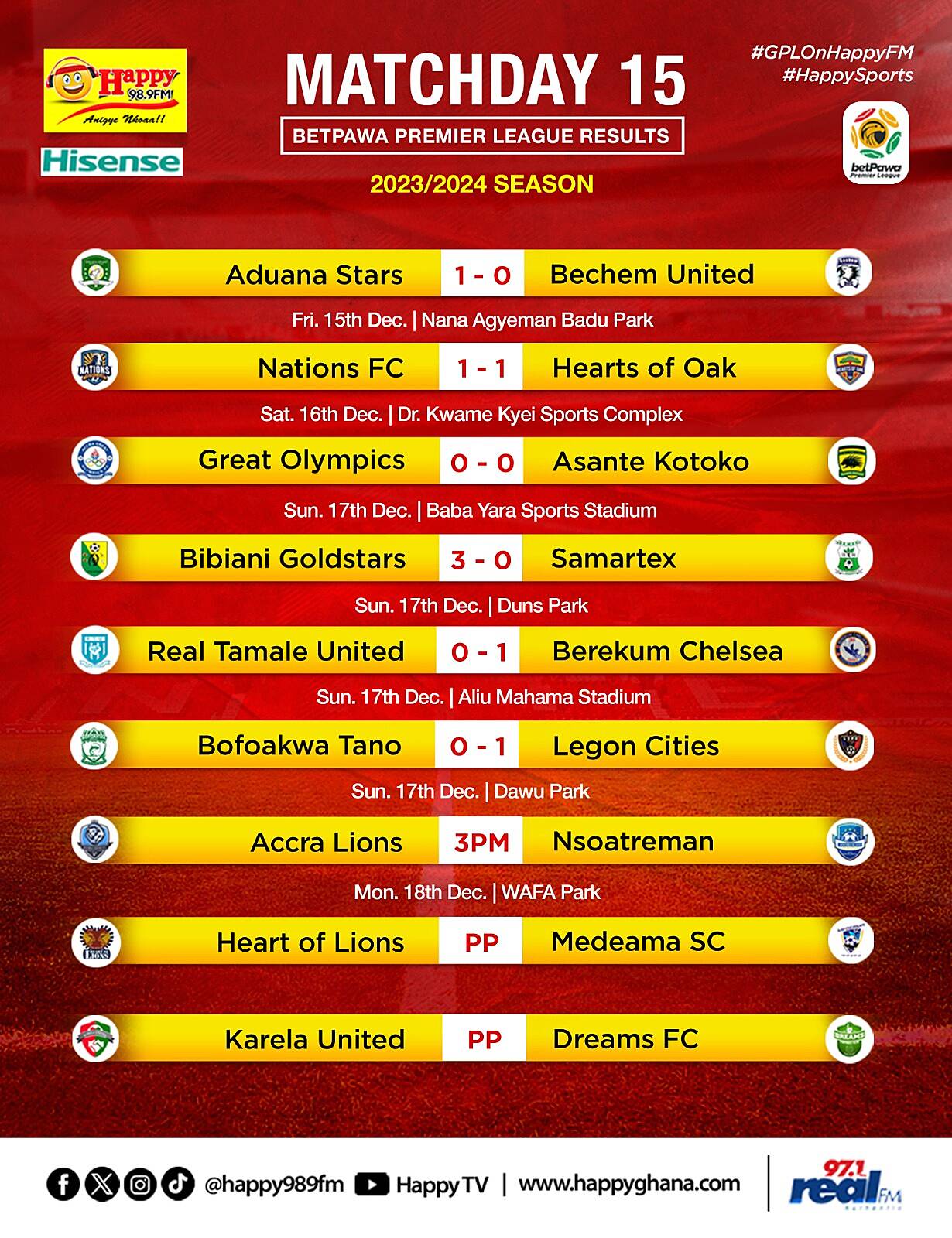 2023/24 GPL Matchday 15 Wrap: Hearts of Oak, Asante Kotoko drop points ...